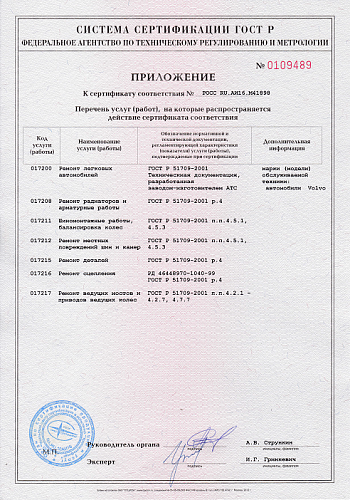 Приложение к сертификату соответствия № POCC RU.AИ16.М41898