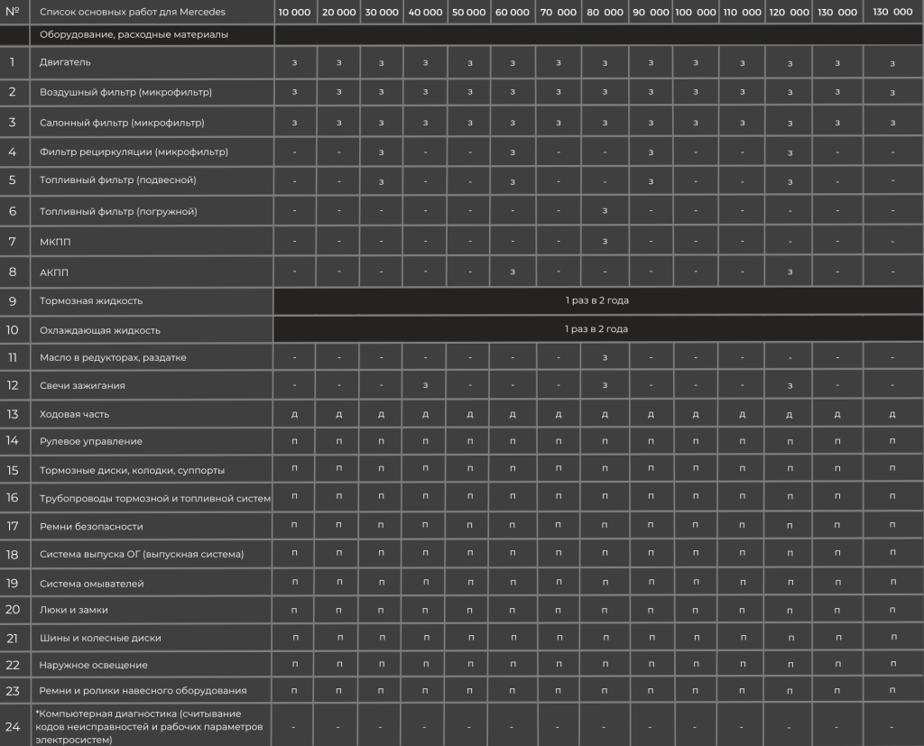 Список основных работ для mercedes.png
