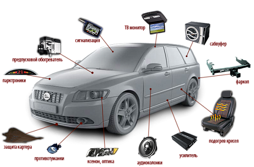 Установка аксессуаров и оборудования на BMW